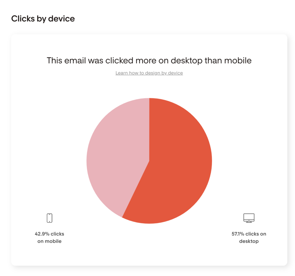 analytics screenshot in email marketing tool Flodesk for interior designers